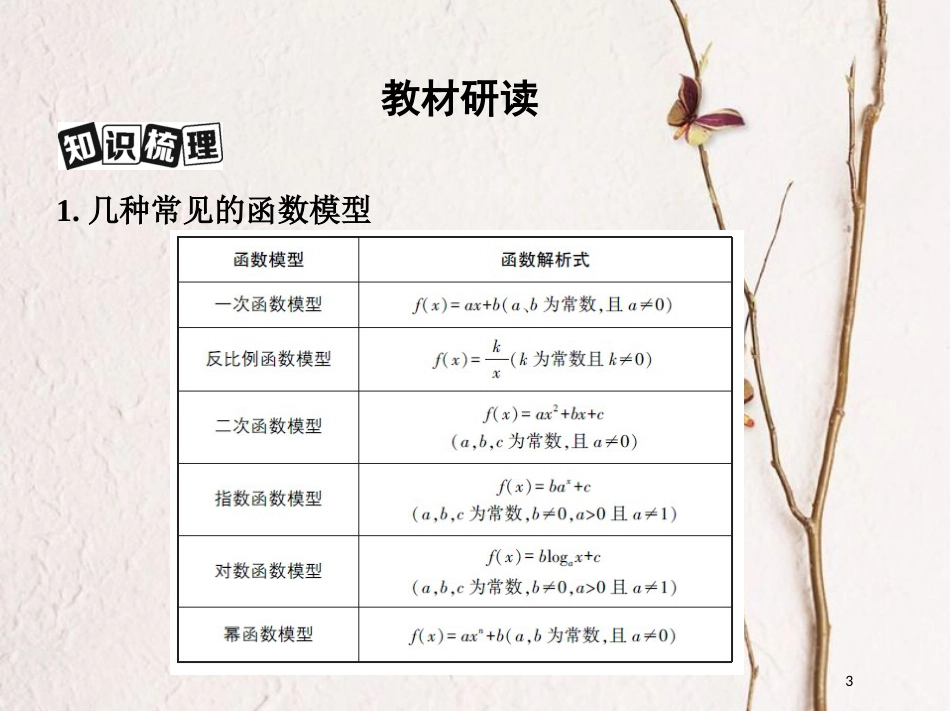 （北京专用）2019版高考数学一轮复习第二章函数第九节函数模型及其应用课件文_第3页