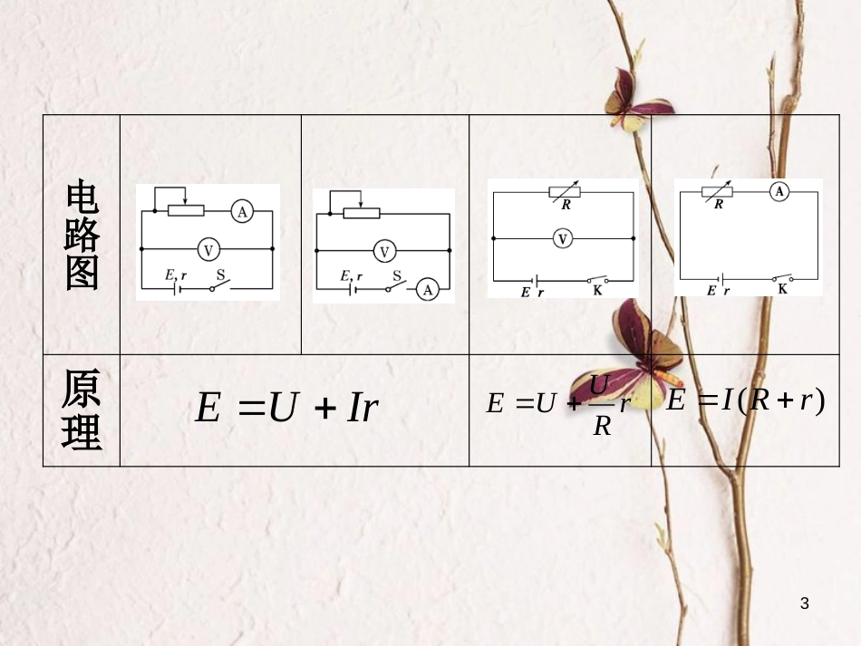 湖南省长沙市高考物理 实验专题 测定电源电动势与内阻课件_第3页