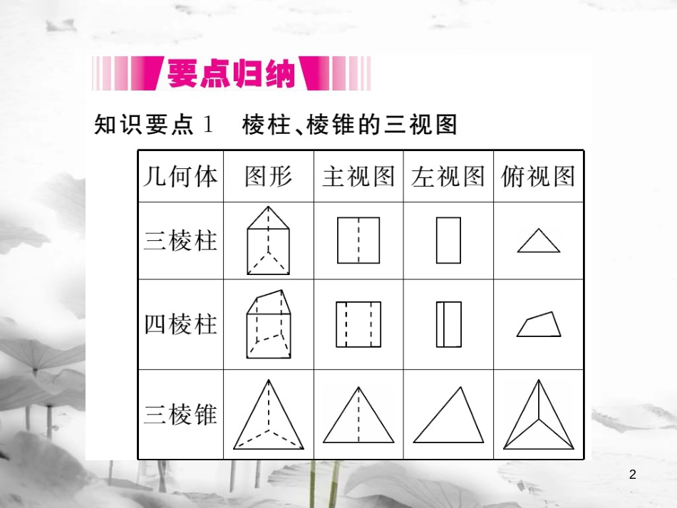 （江西专用）九年级数学上册 5.2 视图 第2课时 复杂图形的三视图讲练课件 （新版）北师大版_第2页