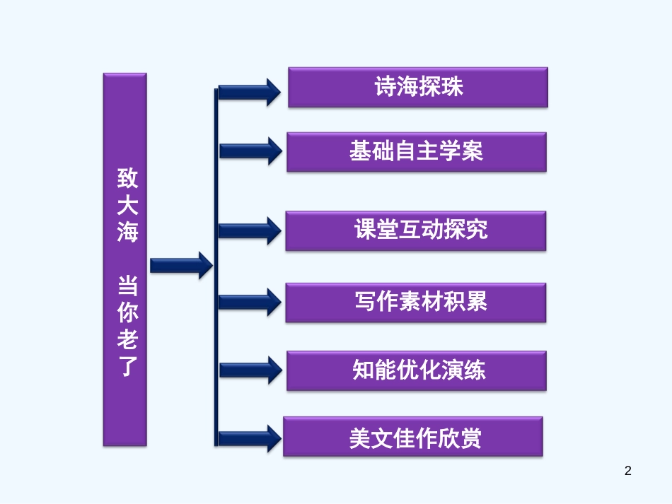 高中语文 第五单元 致大海 当你老了课件 语文版选修《中外现代诗歌欣赏》_第2页