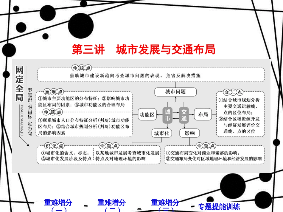 高考地理二轮复习 第二板块 第一组 第三讲 城市发展与交通布局课件_第1页