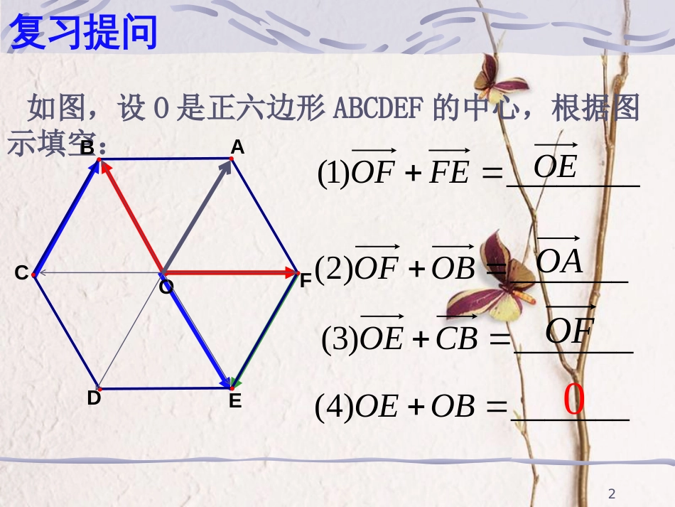 江苏省宿迁市高中数学 第二章 平面向量 2.2.2 向量的减法课件1 苏教版必修4_第2页