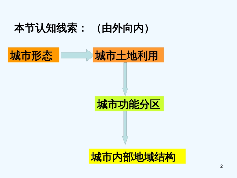 高中地理 第一节《城市内部空间结构》课件 人教版必修2_第2页