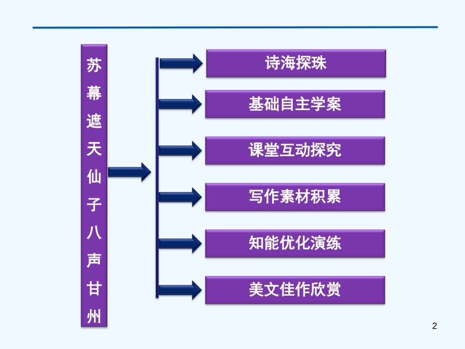 高中语文 专题八 苏幕遮天仙子八声甘州课件 苏教版选修《唐诗宋词选读》_第2页