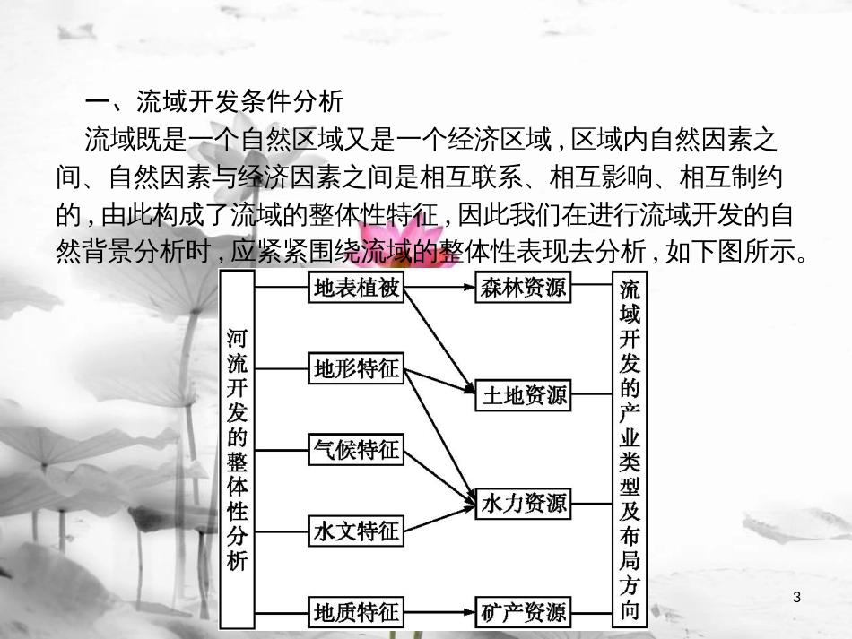 高中地理 第四单元 区域综合开发与可持续发展单元整合4课件 鲁教版必修3_第3页