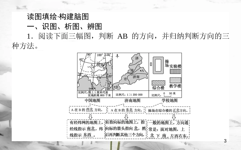 高中地理 区域地理 第2课时地图三要素与等高线地形图的判读课件_第3页