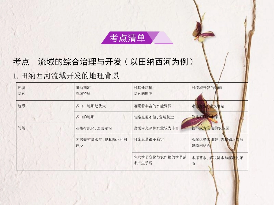 （B版，浙江选考专用）2019版高考地理总复习专题十一区域可持续发展第三节流域的综合治理与开发课件_第2页