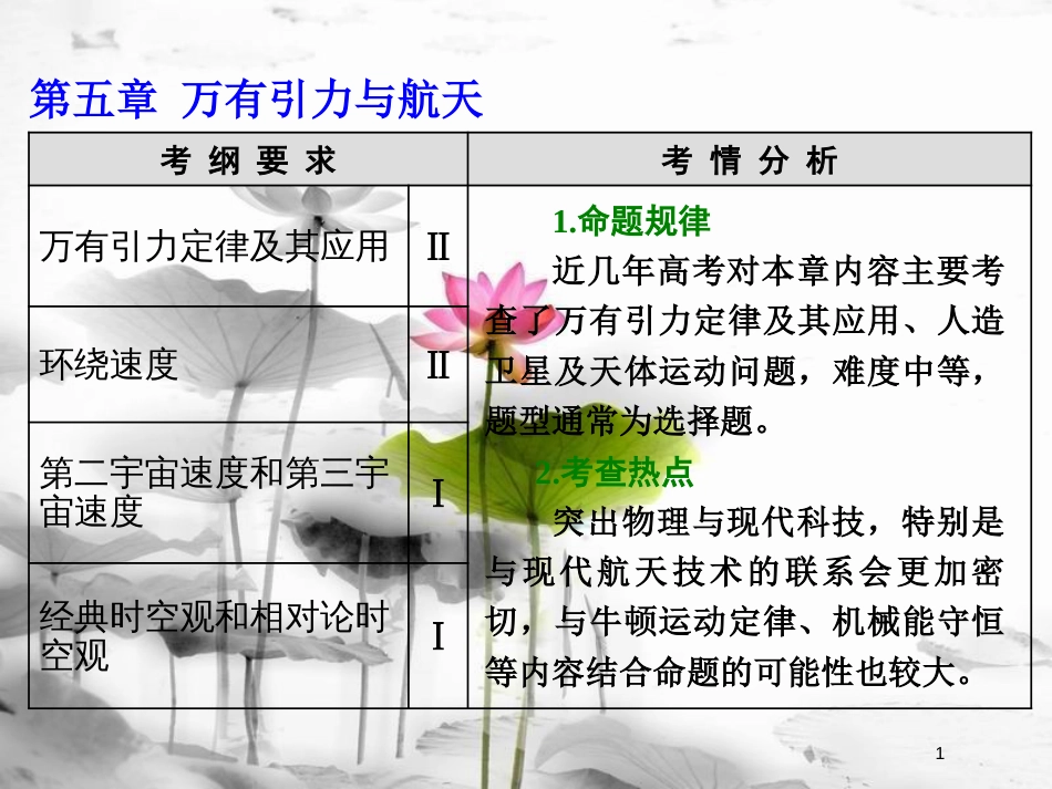 （新课标）高考物理总复习 第五章 万有引力与航天 第25课时 万有引力定律及应用（重点突破课）课件_第1页