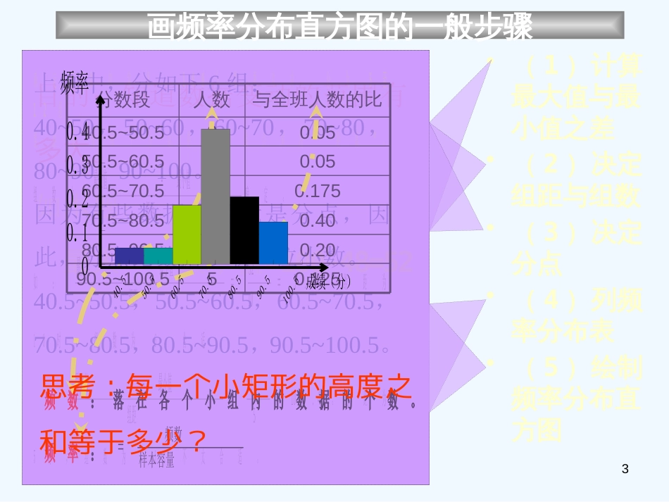 高中数学：2.2.1用样本的频率分布估计总体分布课件新课标人教A版必修3_第3页