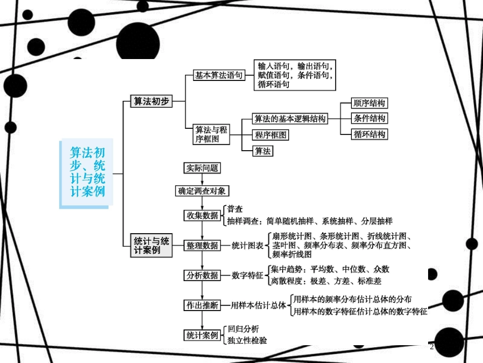 高考数学一轮复习 第十章 算法初步、统计与统计案例 10.1 算法初步课件 文 北师大版_第2页