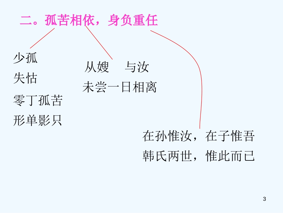 高中语文《祭十二郎文》课件 新人教版选修《中国现代诗歌散文欣赏》_第3页