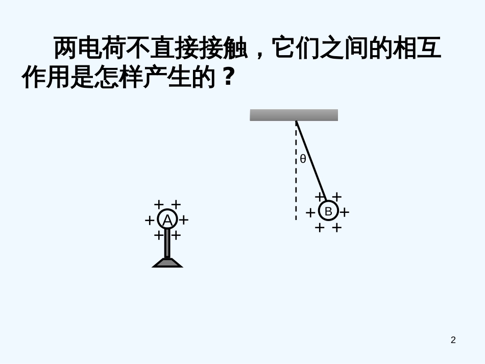 高中物理 1.3电场强度课件 新人教版选修3-1（高二）_第2页