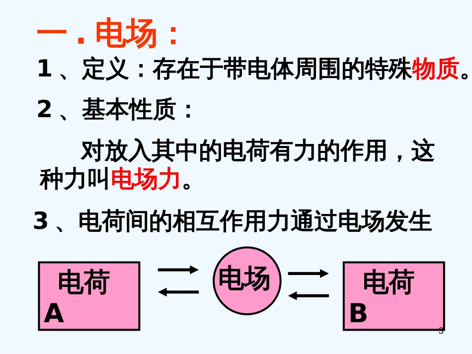 高中物理 1.3电场强度课件 新人教版选修3-1（高二）_第3页