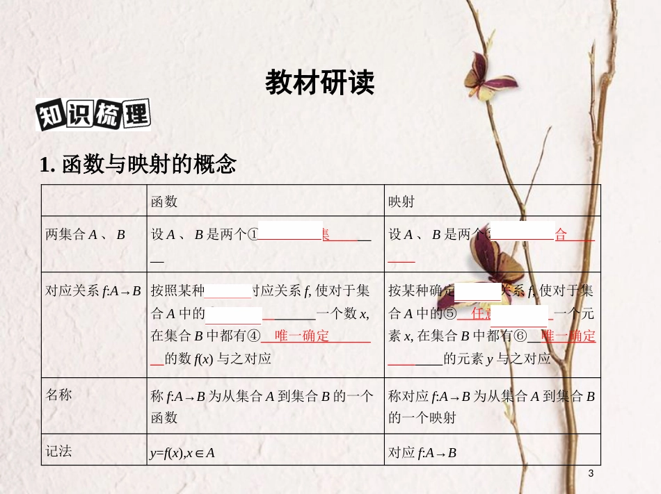 （北京专用）2019版高考数学一轮复习第二章函数第一节函数及其表示课件文_第3页