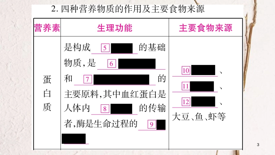 （达州专版）中考化学总复习一轮知识系统复习主题4化学与社会发展第15讲课件_第3页