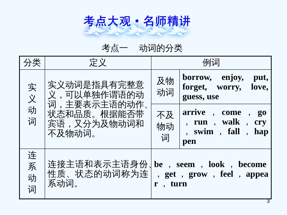 （语法复习参考）中考英语 动词及时态课件（考点大观+名师精讲+经典真题+感悟中考）_第3页