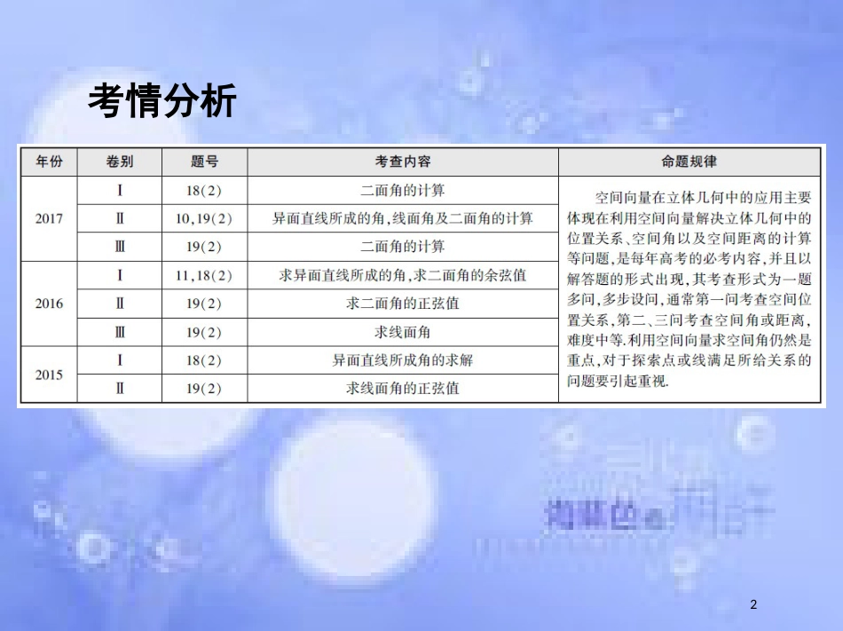高三数学二轮复习 第一篇 专题突破 专题五 立体几何 第3讲 空间向量与立体几何课件 理_第2页