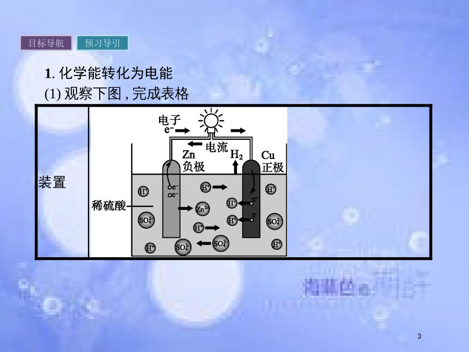 春高中化学 第2章 化学键 化学反应与能量 2.3.2 化学反应为人类提供能量课件 鲁科版必修2_第3页