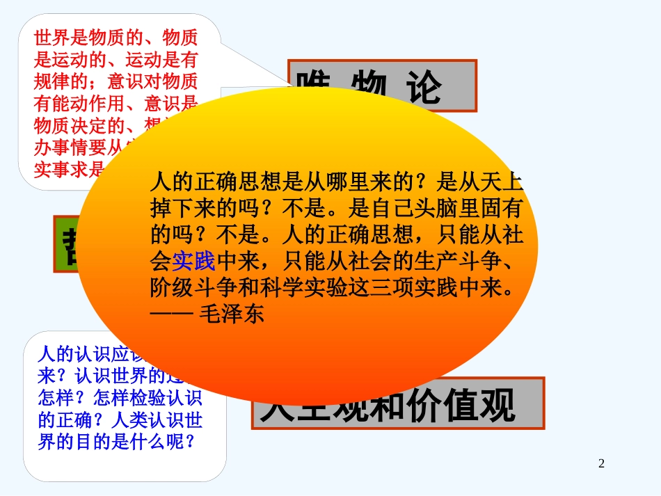 高中政治 第六课第一框 人的认识从何而来课件 新人教版必修4_第2页