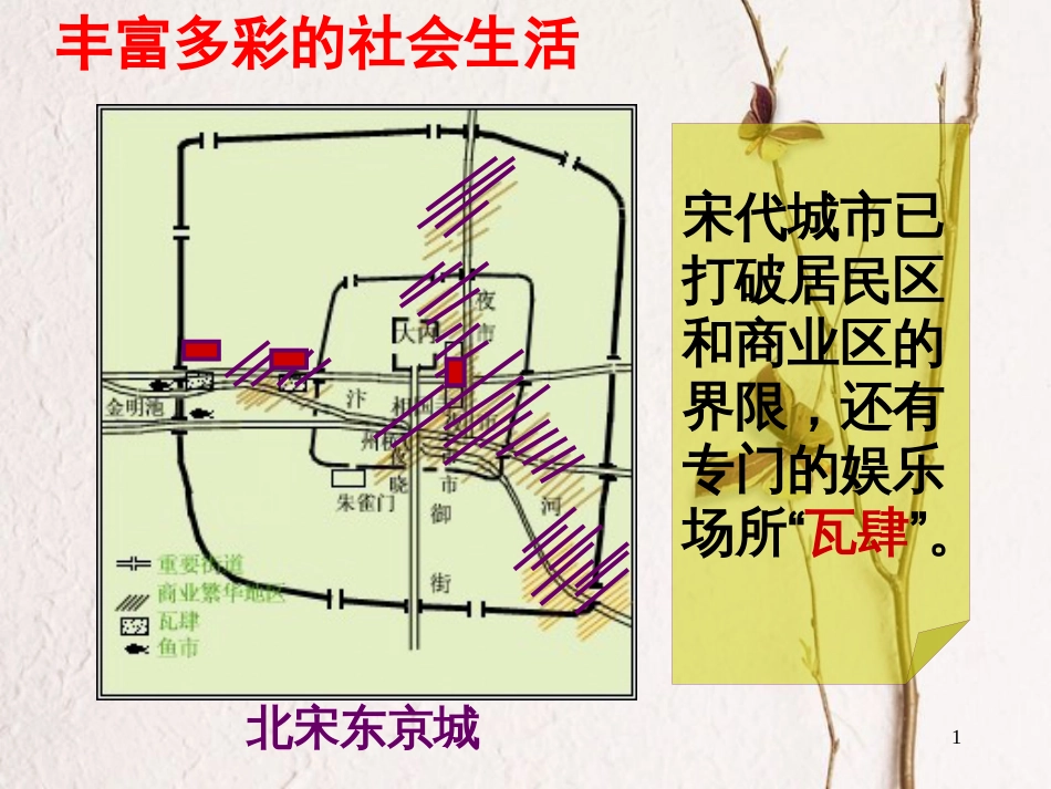 七年级历史下册 第11课 宋元时期的城市生活 丰富多彩的社会生活素材 川教版_第1页