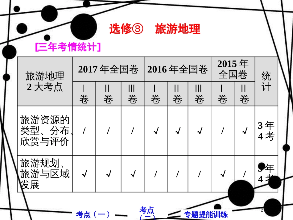 高考地理二轮复习 第三部分 2道选考题 命题研究 旅游地理课件（选修3）_第2页