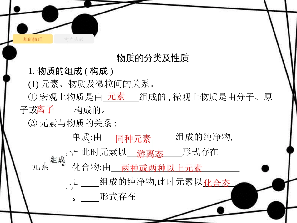 高考化学大一轮复习 第二单元 化学物质及其变化 2.1 物质的分类课件 新人教版_第3页