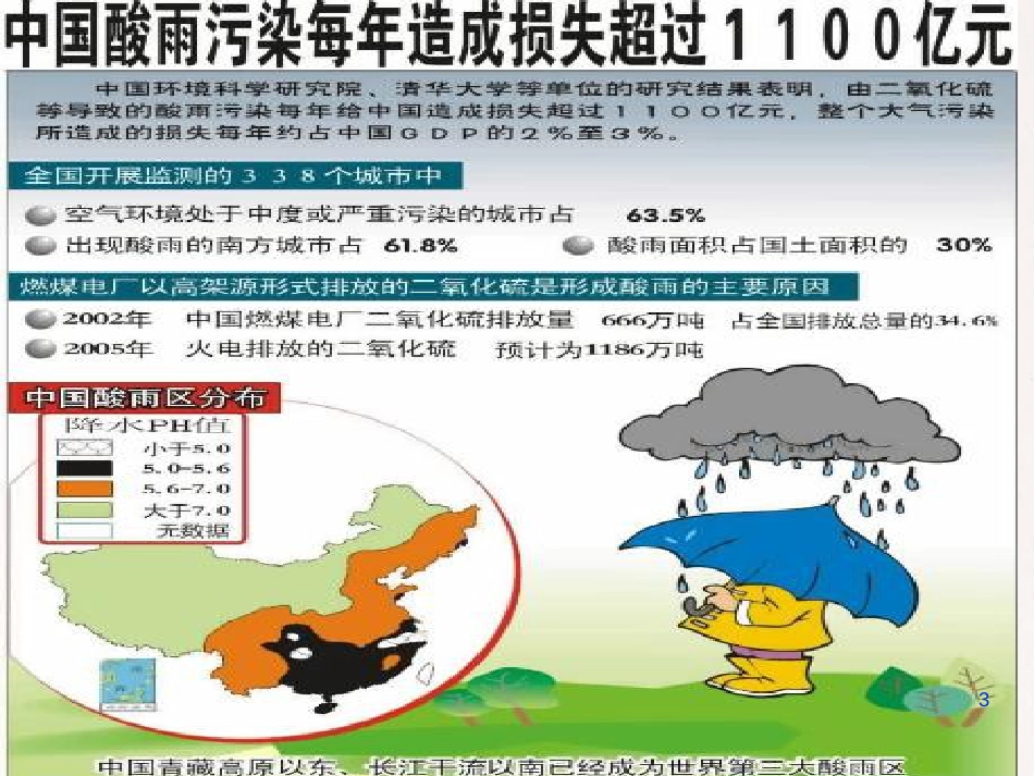 辽宁省北票市高中化学 第四章 非金属及其化合物 4.3 硫和氮的氧化物——二氧化硫和三氧化硫课件 新人教版必修1_第3页