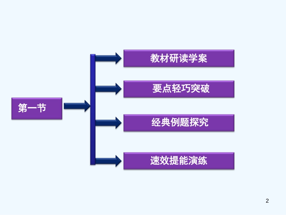 高中历史 第九章《中国戊戌变法》第一节课件 人民版选修1_第2页