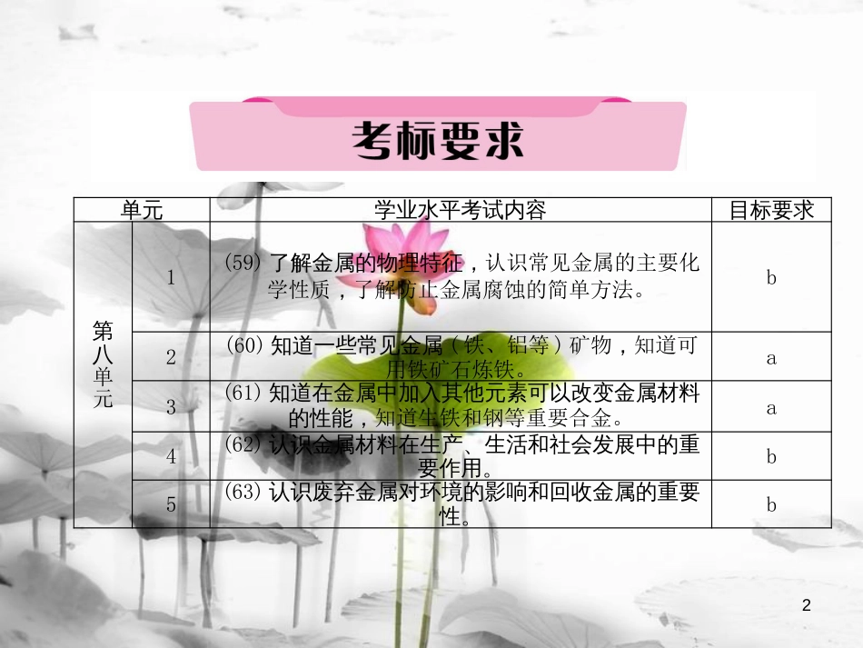 （云南专版）中考化学总复习 第一编 第8单元 金属和金属材料（精讲）课件_第2页
