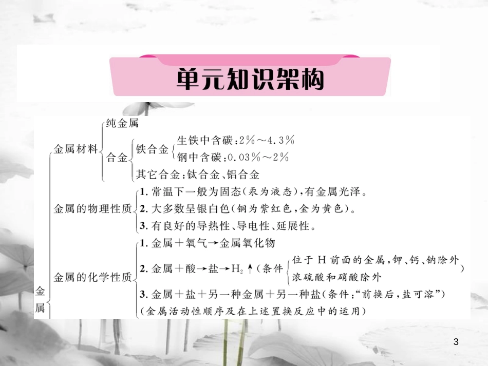 （云南专版）中考化学总复习 第一编 第8单元 金属和金属材料（精讲）课件_第3页