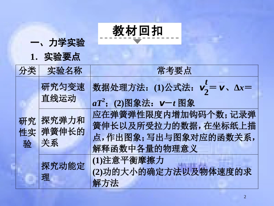 高考物理二轮复习 第三部分 临考教材回扣 经典题型再做 考前第3天 力学实验和电学实验课件 新人教版_第2页