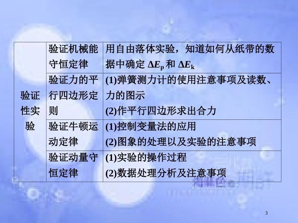 高考物理二轮复习 第三部分 临考教材回扣 经典题型再做 考前第3天 力学实验和电学实验课件 新人教版_第3页