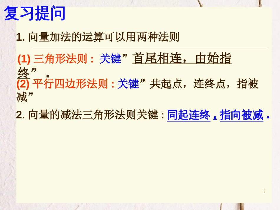 江苏省宿迁市高中数学 第二章 平面向量 2.2.3 向量的数乘课件1 苏教版必修4_第1页