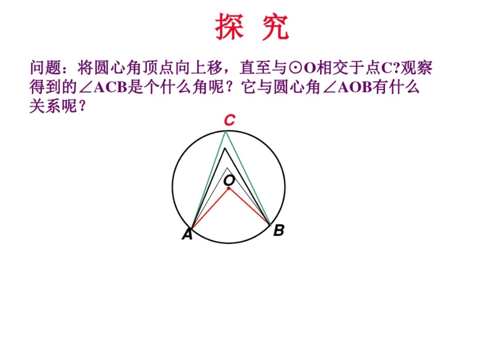 圆周角和圆心角的关系-ppt_第2页