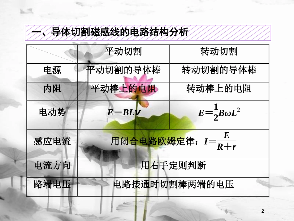 （新课标）高考物理总复习 第十章 电磁感应 第59课时 电磁感应的电路问题（题型研究课）课件_第2页