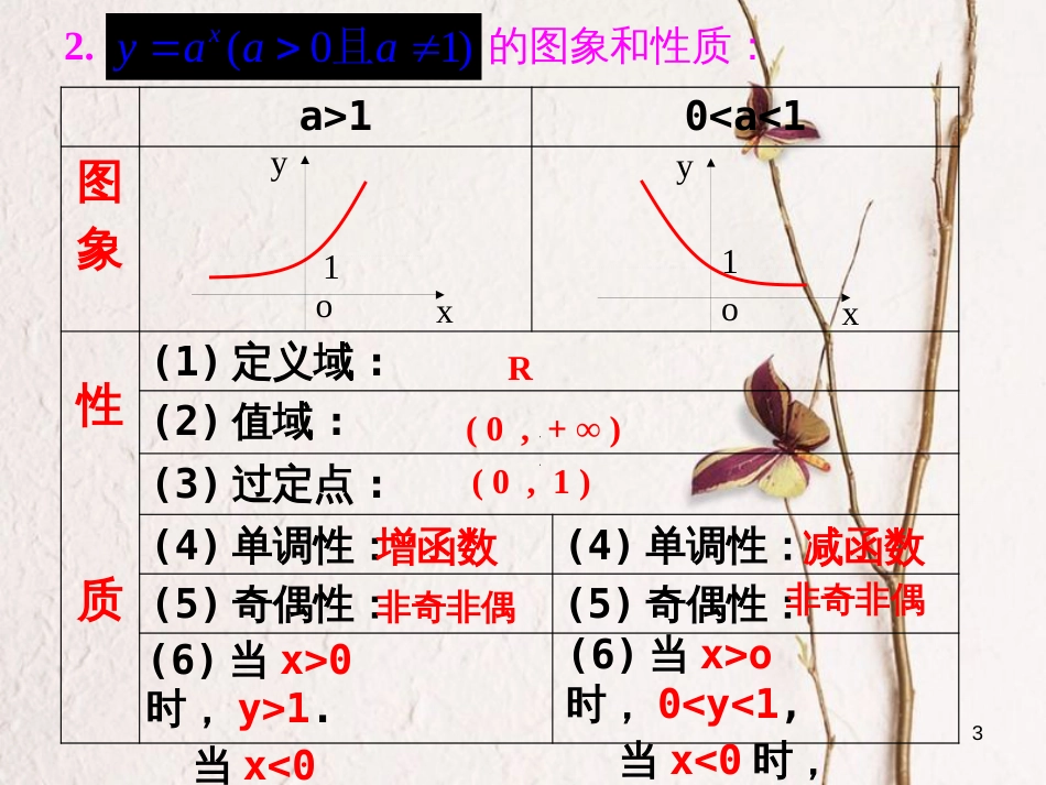 江苏省宿迁市高中数学 第三章 函数的应用 3.1 指数函数（2）课件 苏教版必修1_第3页