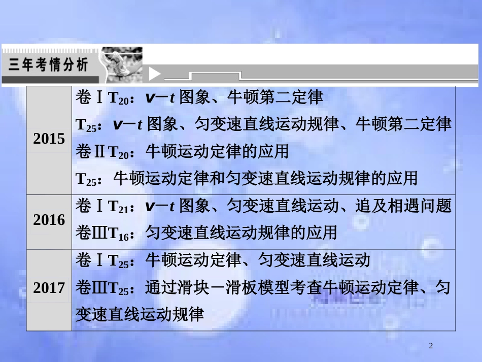 高考物理二轮复习 第一部分 专题一 力与运动 第2讲 力与物体的直线运动课件 新人教版_第2页