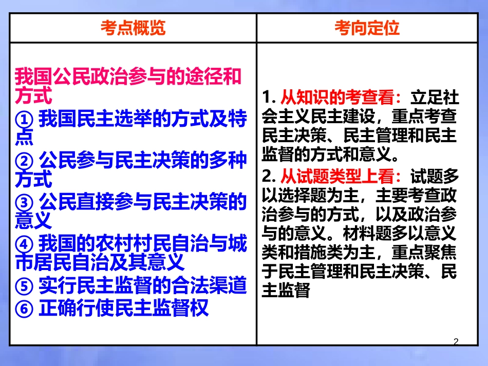 高考政治一轮复习 第二课 我国公民的政治参与课件_第2页