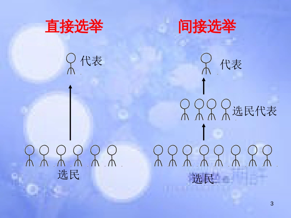 高考政治一轮复习 第二课 我国公民的政治参与课件_第3页