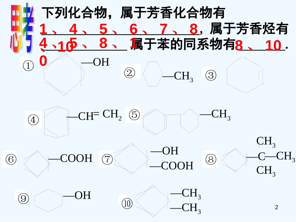 高中化学 第二节 有机化合物的结构特点（1）之有机物种类繁多的原因课件 新人教版选修5_第2页