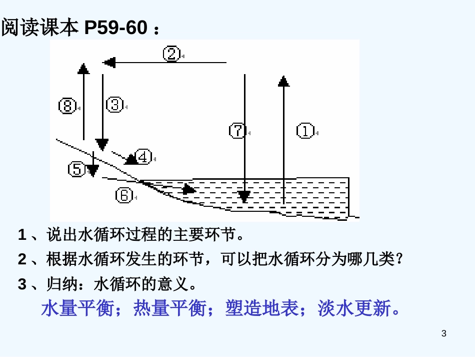 高中地理 第二章第四节水循环和洋流课件 湘教版必修1_第3页