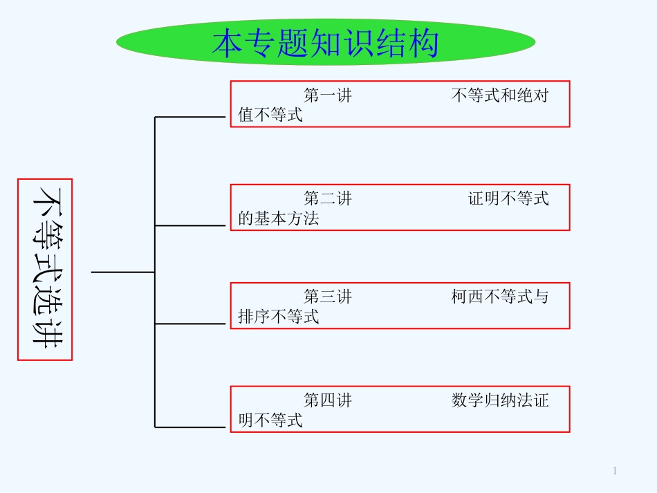 高中数学《不等式和绝对值不等式》课件7 新人教A版选修4-5_第1页