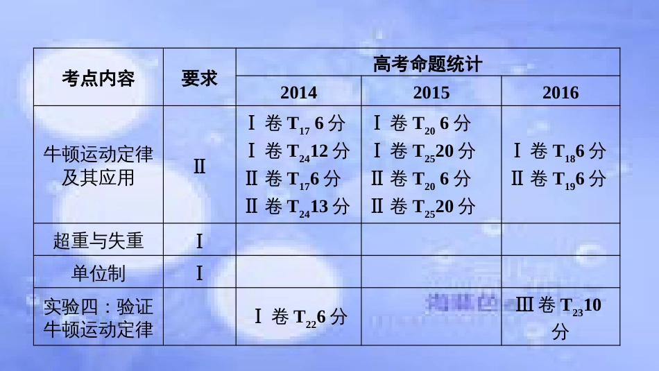 高考物理一轮复习 第三章 牛顿运动定律 第一讲 牛顿第一定律 牛顿第三定律课件_第2页