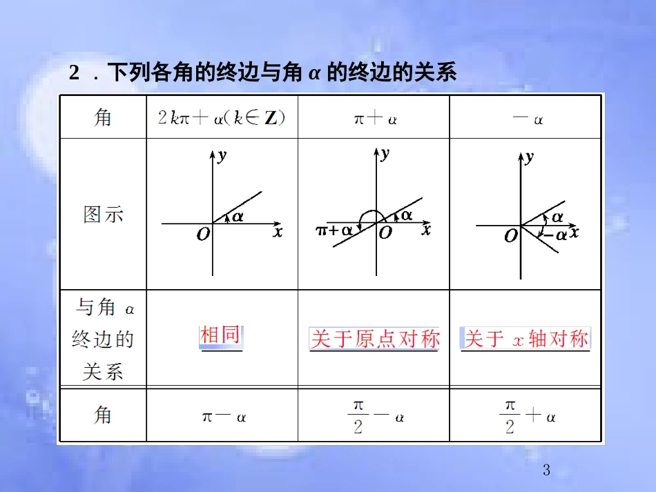 高考数学总复习 4.2 同角三角函数基本关系及诱导公式课件 文 新人教B版_第3页