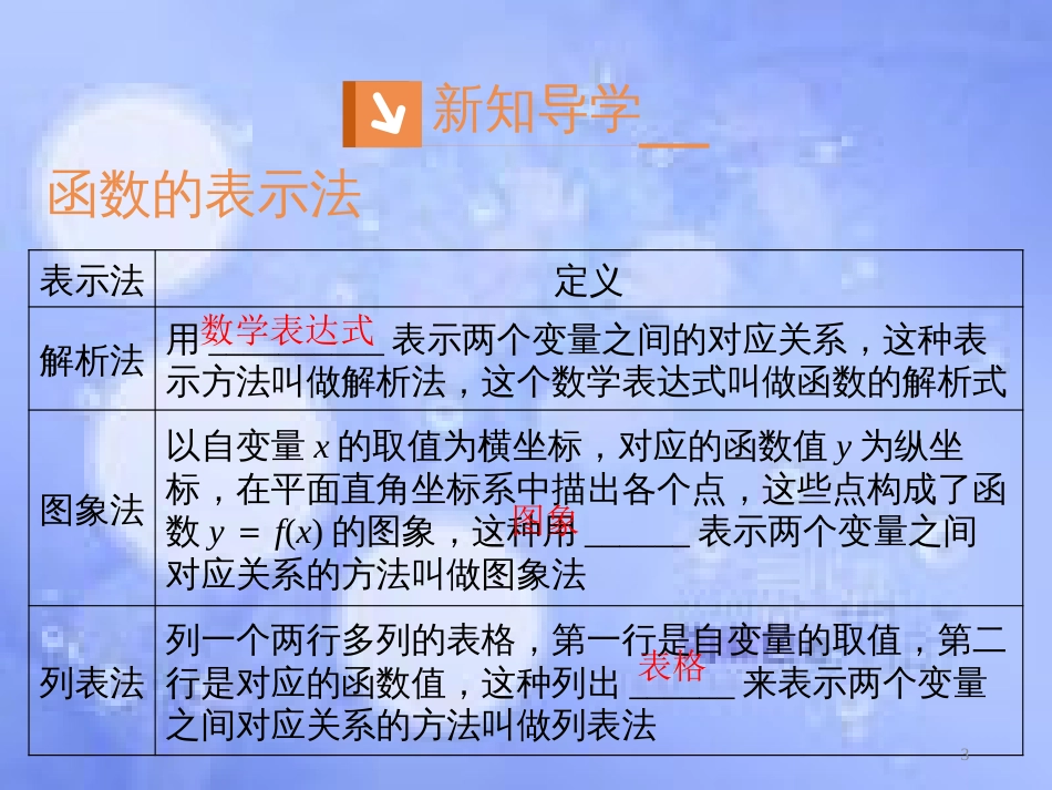 高中数学 第一章 集合与函数概念 1.2 函数及其表示 1.2.2 函数的表示法课件1 新人教A版必修1_第3页