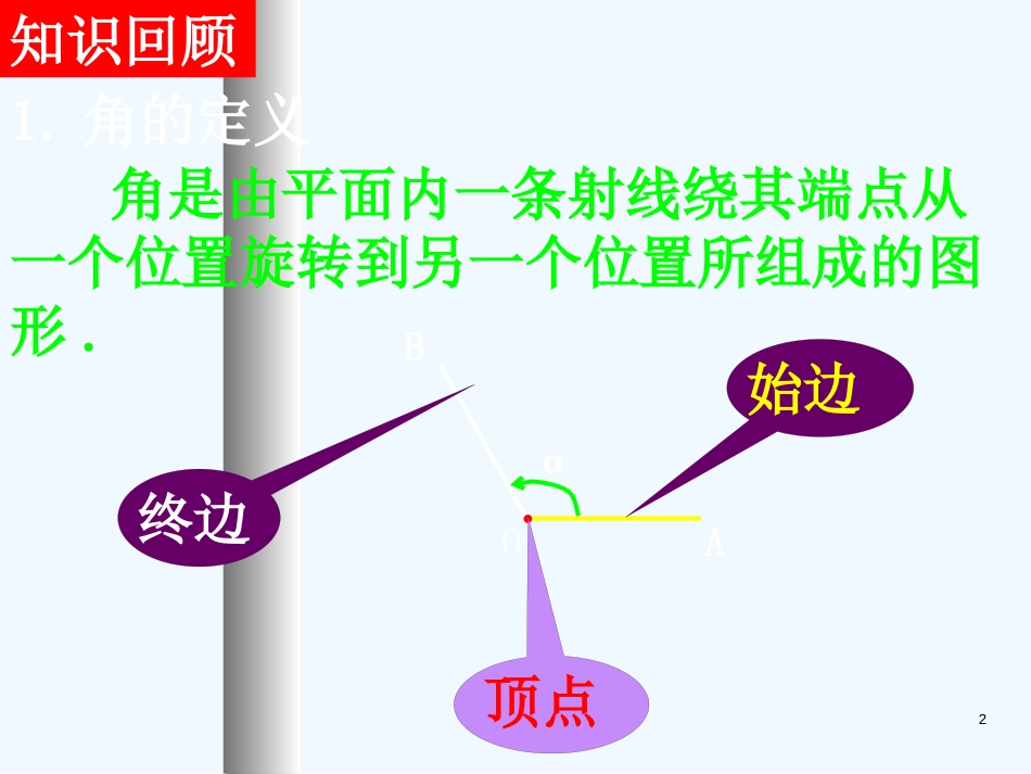 高中数学：1.1.1-2《任意角》课件（新人教A版必修4）河北地区专用_第2页