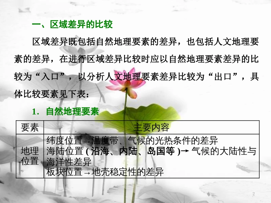 高中地理 第一单元 区域地理环境与人类活动 小专题 大智慧 区域差异的影响因素分析课件 鲁教版必修3_第2页