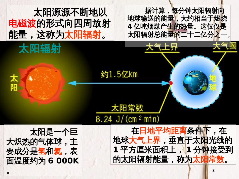 河北省南宫市高中地理 第一章 宇宙中的地球 1.2 太阳对地球的影响课件 湘教版必修1_第3页