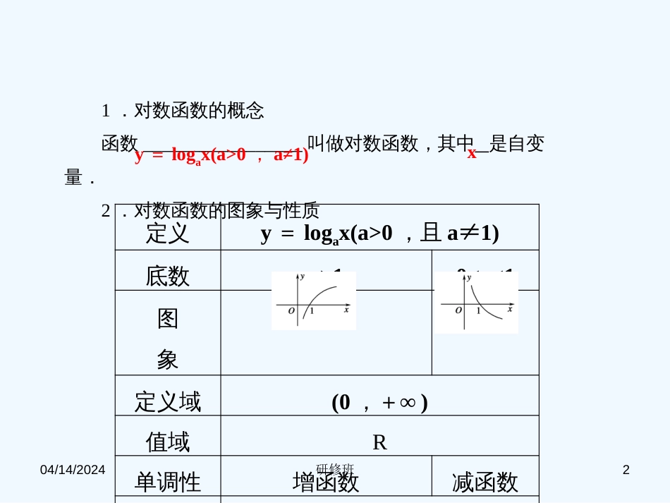 高中数学 2.2.2对数函数及其性质（第1课时对数函数的图象及性质）课件 新人教A版必修1_第2页