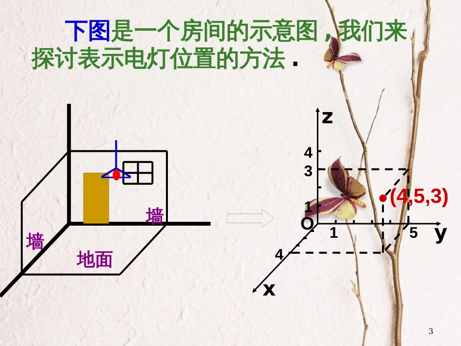 江苏省宿迁市高中数学 第2章 平面解析几何初步 2.3 空间直角坐标系1课件 苏教版必修2_第3页